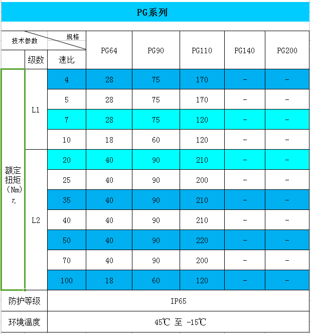  PG 行星減速器參數表格