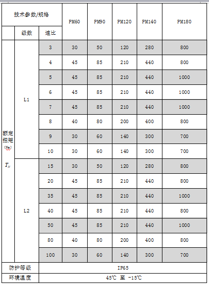 斜齒輪行星減速機選型標準技術參數表