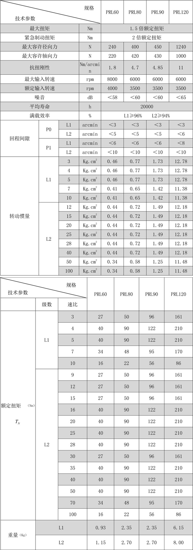 直齒行星減速機(jī)