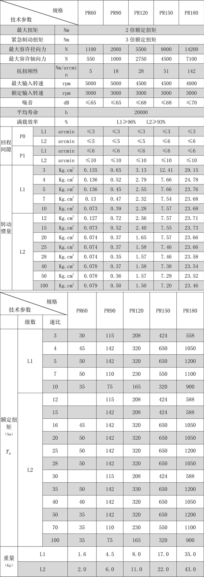 行星齒輪減速機