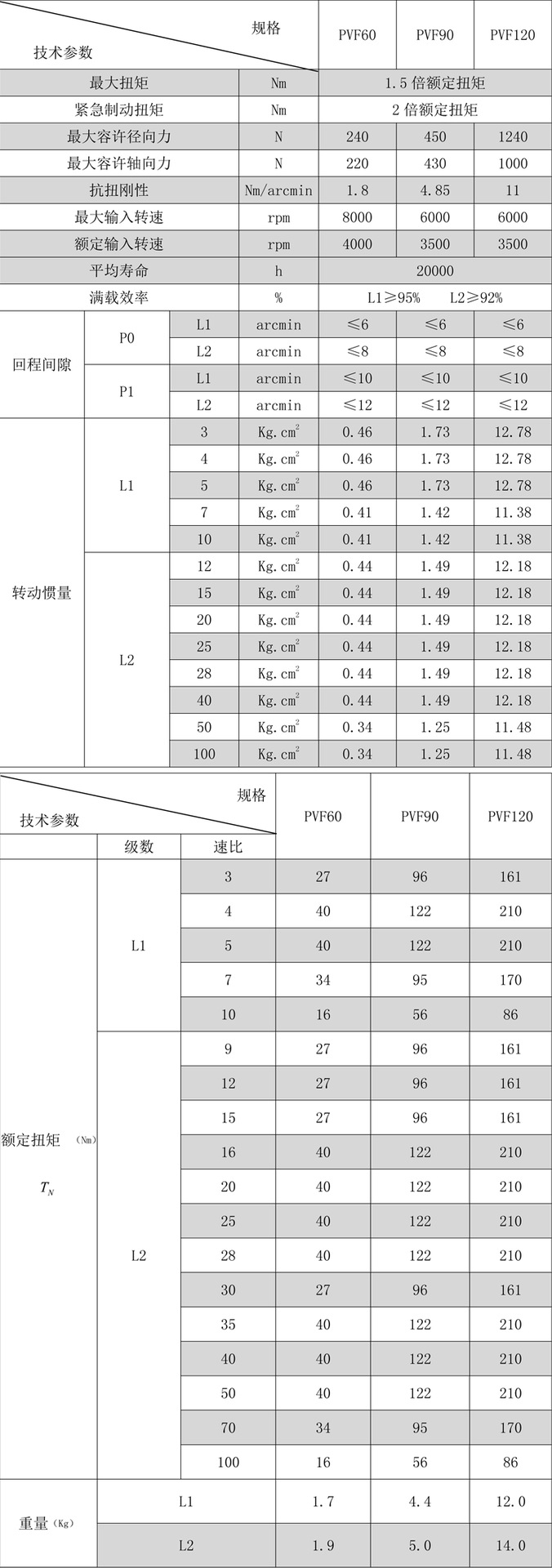 直角行星減速機(jī)