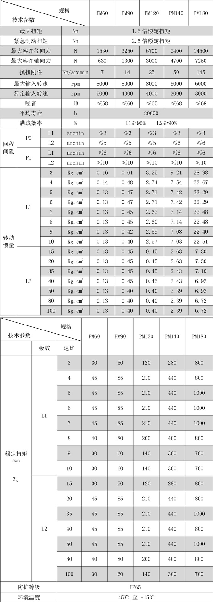 斜齒行星減速機