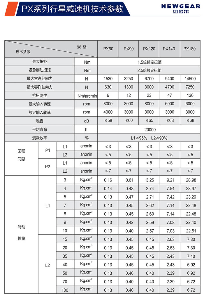 PX斜齒行星減速機技術參數