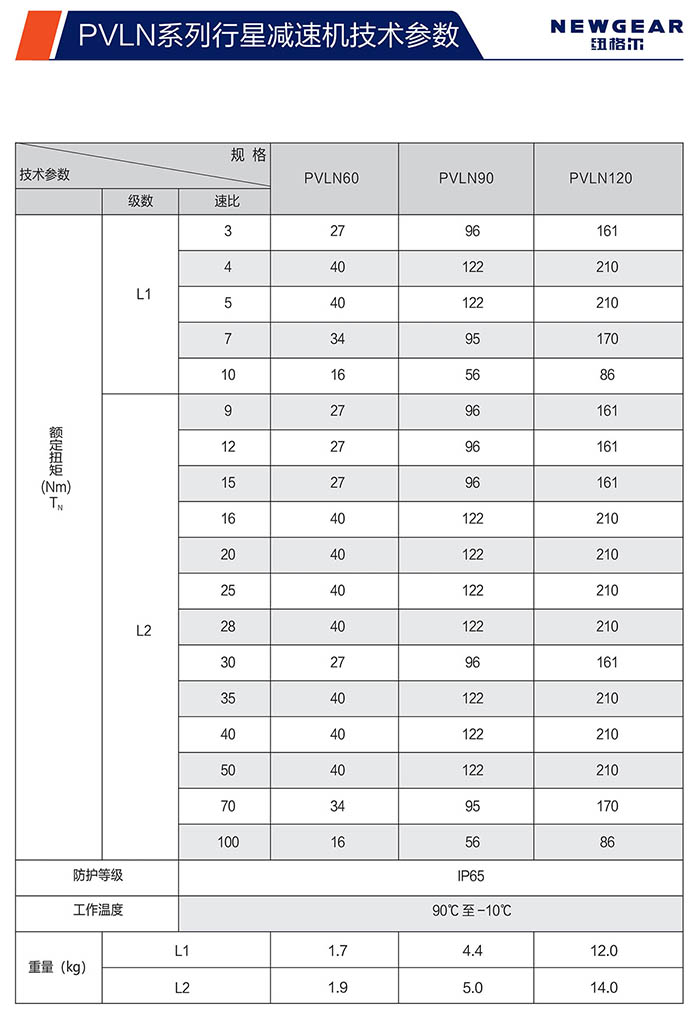 PVLN直齒行星減速機額定扭矩