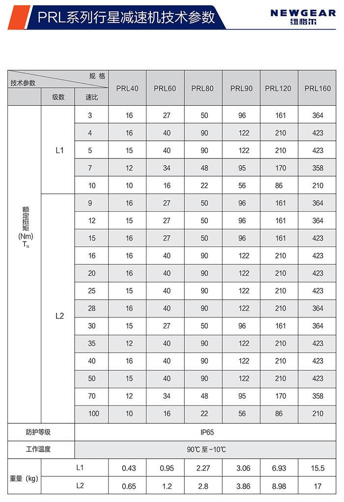 PRL直齒行星減速機(jī)額定扭矩