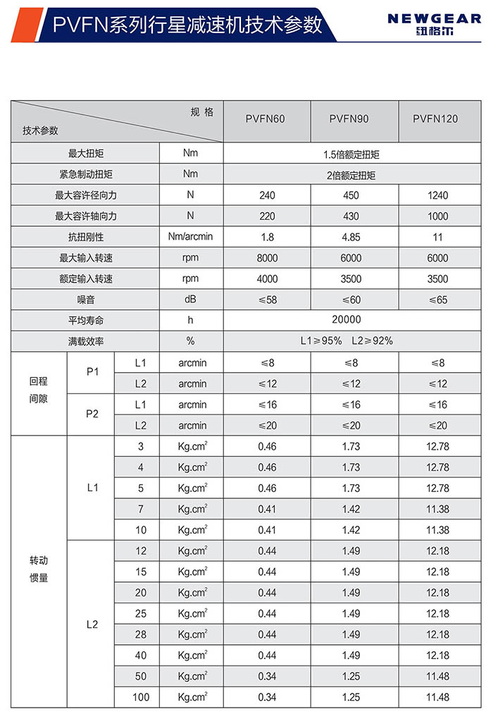 PVFN直齒行星減速機技術參數