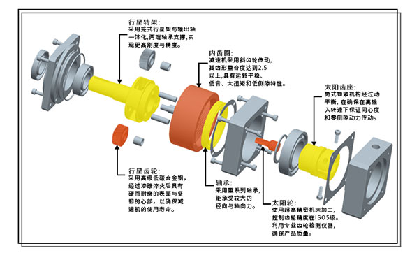 行星減速機單雙支撐的區別