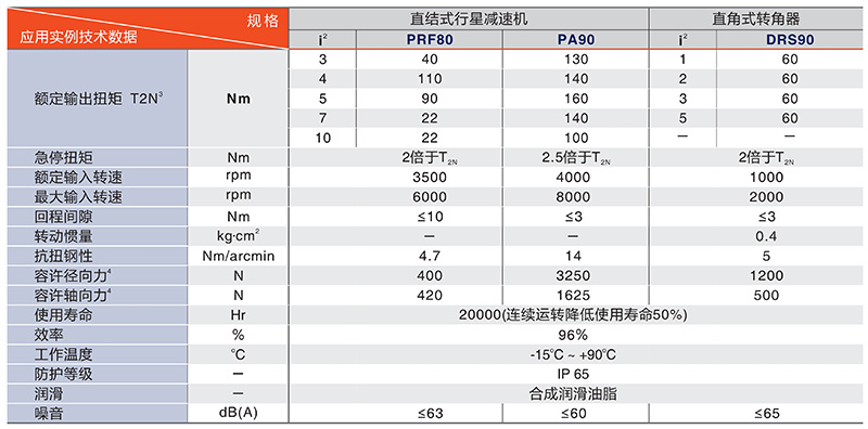 中空轉(zhuǎn)臺(tái)PTN200系列技術(shù)數(shù)據(jù)