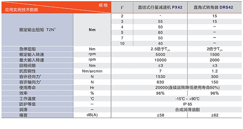 中空旋轉(zhuǎn)平臺(tái)PTN60系列技術(shù)數(shù)據(jù)